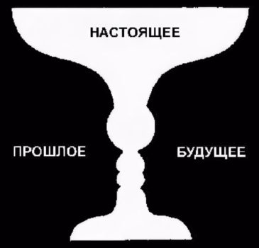 proshloe NASTOJASCHEE buduschee